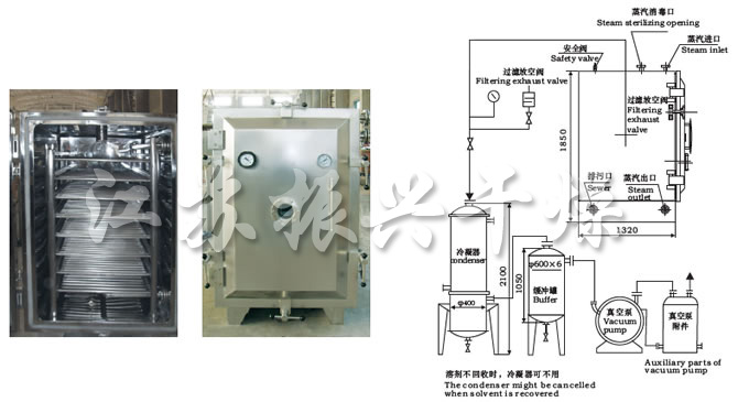 FZG/YZG方形、圓形靜態(tài)真空干燥機(jī)結(jié)構(gòu)示意圖