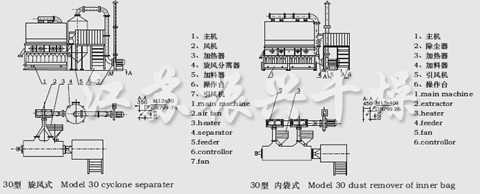 XF系列臥式沸騰干燥機(jī)結(jié)構(gòu)示意圖